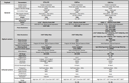 Hunter's kit. Drone with thermal imaging for animal rescue and hunting. EXPERTER version.