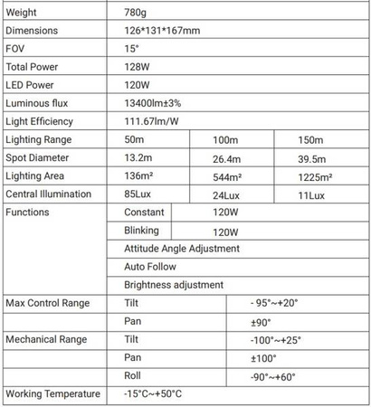 Spotlight for H850 (120W/13400 lumen)